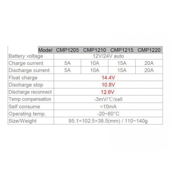 Solárny regulátor PWM CMP1210 12-24V / 10A Solárny regulátor PWM CMP1210 12-24V / 10A