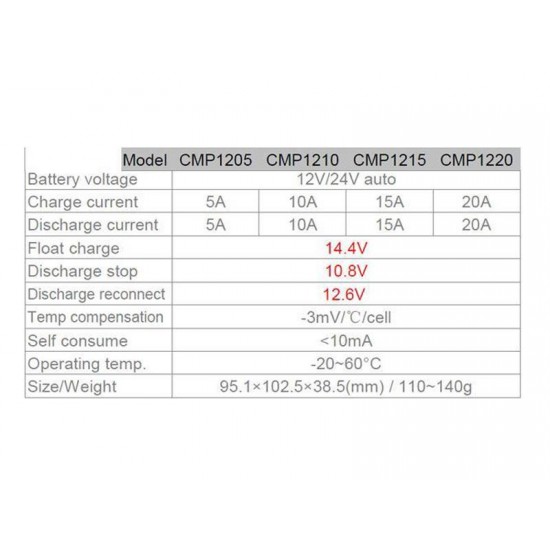 Solárny regulátor PWM CMP1210 12-24V / 10A