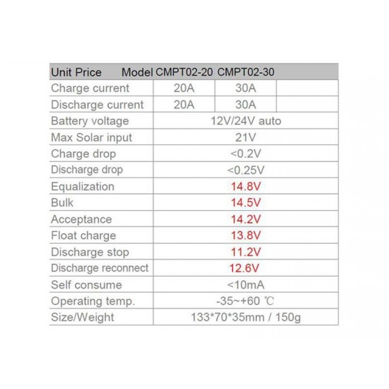 Solárny regulátor PWM CMP1210 12-24V / 10A Solárny regulátor PWM CMP1210 12-24V / 10A